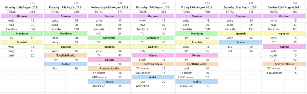 My #40h7dLC plan - what I'm going to do to learn each language during the week.